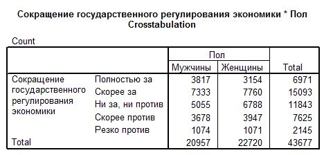 Сопряженность пол - регулирование