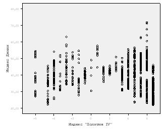 Индексы Polity4